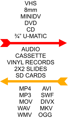 VHS 8mm MINIDV DVD CD ¾” U-MATIC  AUDIO CASSETTE VINYL RECORDS 2X2 SLIDES SD CARDS          MP4       AVI          MP3      SWF         MOV     DIVX        WAV      MKV        WMV    OGG